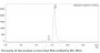 Anti-HEL-Human IgG4（S228P L235E） Isotype-control