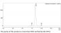 Anti-HEL-Human IgG1 Isotype-control