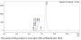 Anti-Human CD40 [Selicrelumab Biosimilar]