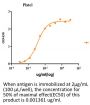 Anti-Human FOLR1(Farletuzumab)