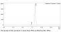 Anti-Human CD40(Lucatumumab)