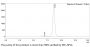 Anti-Human PD-1xCTLA-4(Vudalimab)