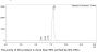 Anti-HEL Human IgG4(S228P/F234A/L235A)-Kappa Isotype control