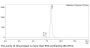 Anti-Human NT5E(Uliledlimab)