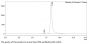Anti-Human SARS-CoV-2(Bamlanivimab)