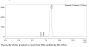 Anti-Human IFN-gamma(Emapalumab)