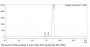 Anti-Human IGF1R(Figitumumab)