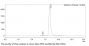 Anti-Human GUCY2C(Indusatumab)