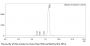 Anti-Human CD19(Tafasitamab )