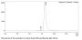 Anti-Human FGF23(Burosumab)
