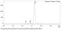 Anti-Human TNFA(Infliximab)