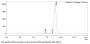 Anti-Human CD158A(Lirilumab)