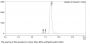 Anti-Human RSV(Motavizumab)
