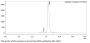 Anti-Human CD3E(Otelixizumab)