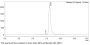 Anti-Human RTN4(Ozanezumab)
