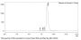 Anti-Human IGF1R(Robatumumab)