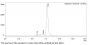 Anti-Human SOST(Romosozumab)