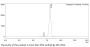 Anti-Human CD20(Veltuzumab)