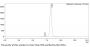 Anti-Human FOLR1(Mirvetuximab)