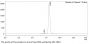 Anti-Human IL-12B (Ustekinumab)