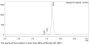Anti-Human CD3xClaudin18.2(Gresonitamab)