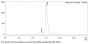 Anti-Human CD3xCEACAM5(Cibisatamab)