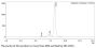 Anti-Human CD3CD20 [Mosunetuzumab Biosimilar]