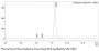 Anti-Human GPC3 [Codrituzumab Biosimilar]