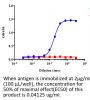 Anti-Human GPC3 [Codrituzumab Biosimilar]