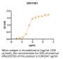 Anti-Human IL-33 [Etokimab Biosimilar]