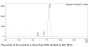 Anti-Human CD25 [Daclizumab Biosimilar]