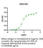 Anti-Human CD25 [Daclizumab Biosimilar]