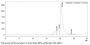 Anti-Human CD3CD19 [Blinatumomab Biosimilar]