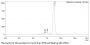 Anti-Human IL-4/IL-13 [Dupilumab Biosimilar]
