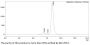 Anti-Human C1s [Sutimlimab Biosimilar]