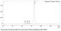 Anti-Human TNFSF13B [Belimumab Biosimilar]