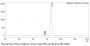 Anti-Human EGFR(Necitumumab)