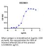 Anti-Human CD70(Cusatuzumab)