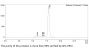 Anti-Human CD4 [Ibalizumab Biosimilar]