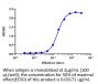 Anti-Human SIGLEC3 [Gemtuzumab ozogamicin Biosimilar]