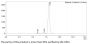 Anti-Human CGRP [Galcanezumab Biosimilar]