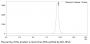 Anti-Human CTLA4(Ipilimumab)