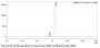 Anti-Human LAG3 [25F7-RGS(BMS986016)] -hIgG4P