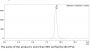 anti-HEL-Rabbit IgG1 Isotype-control