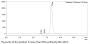 Anti-Human IL23 [Guselkumab Biosimilar]