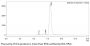 anti-HEL lgG1 CH1 /IgG2 Fc Isotype