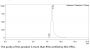 Anti-Human IGF1R(Teprotumumab)