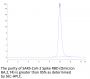 SARS-CoV-2 Spike RBD (Omicron BA.2.74) Protein (BA2-HM174)