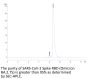 SARS-CoV-2 Spike RBD (Omicron BA.2.75) Protein (BA2-HM175)