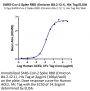 SARS-Cov-2 Spike RBD (Omicron BA.2.12.1) Protein (BA2-VM121)